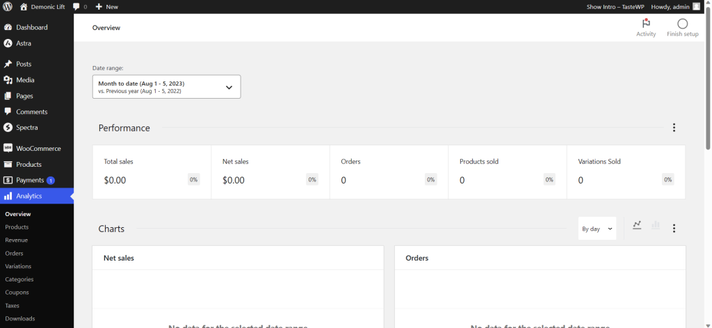 woocommerce analytics