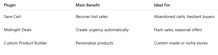 Plugins to Increase Sales in WooCommerce Without Ads